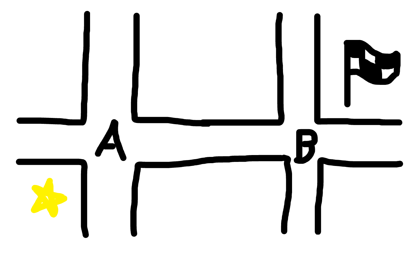 linked intersections example