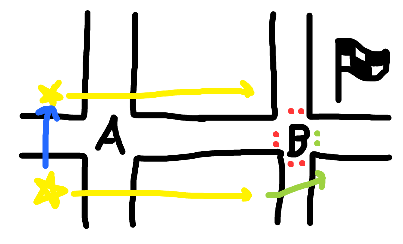 linked intersections example