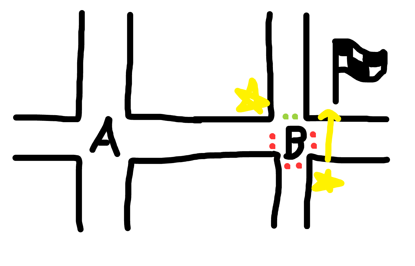 linked intersection example
